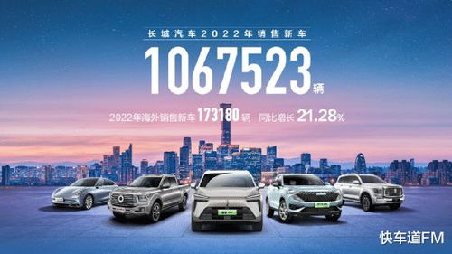 連續(xù)七年銷量破百萬，長城汽車新能源與智能化戰(zhàn)略的雙重驅(qū)動