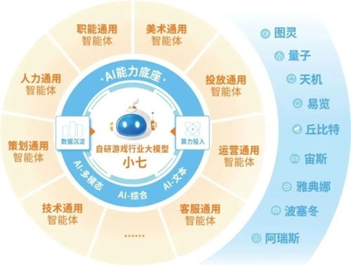 新質(zhì)生產(chǎn)力崛起 企業(yè)強化AI投入，4成頭部企業(yè)實現(xiàn)新品研發(fā)技術(shù)突破