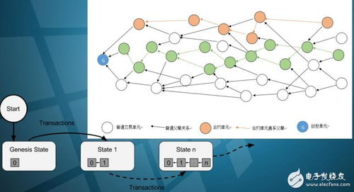 區(qū)塊鏈賦能數(shù)據(jù)管理新范式 CyberVein技術(shù)架構(gòu)與開(kāi)發(fā)詳解