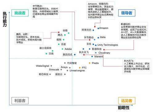 影譜科技登頂中國數(shù)字商業(yè)內(nèi)容與服務(wù)產(chǎn)業(yè)鏈，領(lǐng)跑AI數(shù)字內(nèi)容制作新賽道