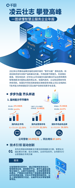 數(shù)字內(nèi)容時(shí)代，工商年報(bào)在線制作新方法輕松掌握